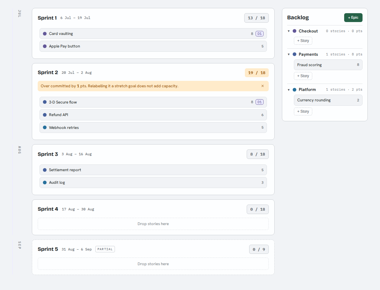 Sprintplan delivery board with stories placed across sprints, a capacity nudge and a dependency badge